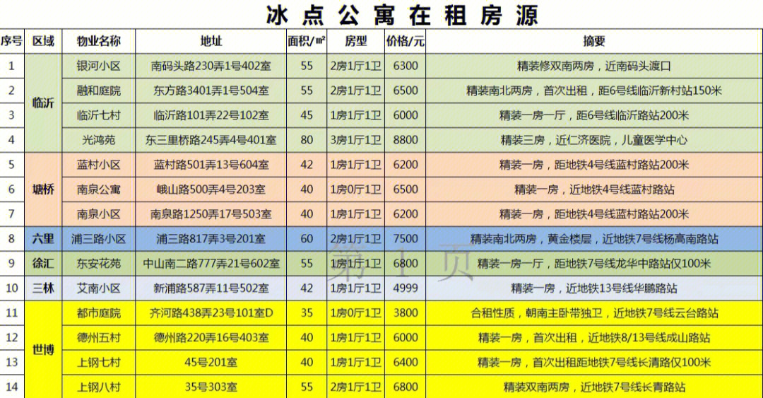 上海浦东新区邮编图片