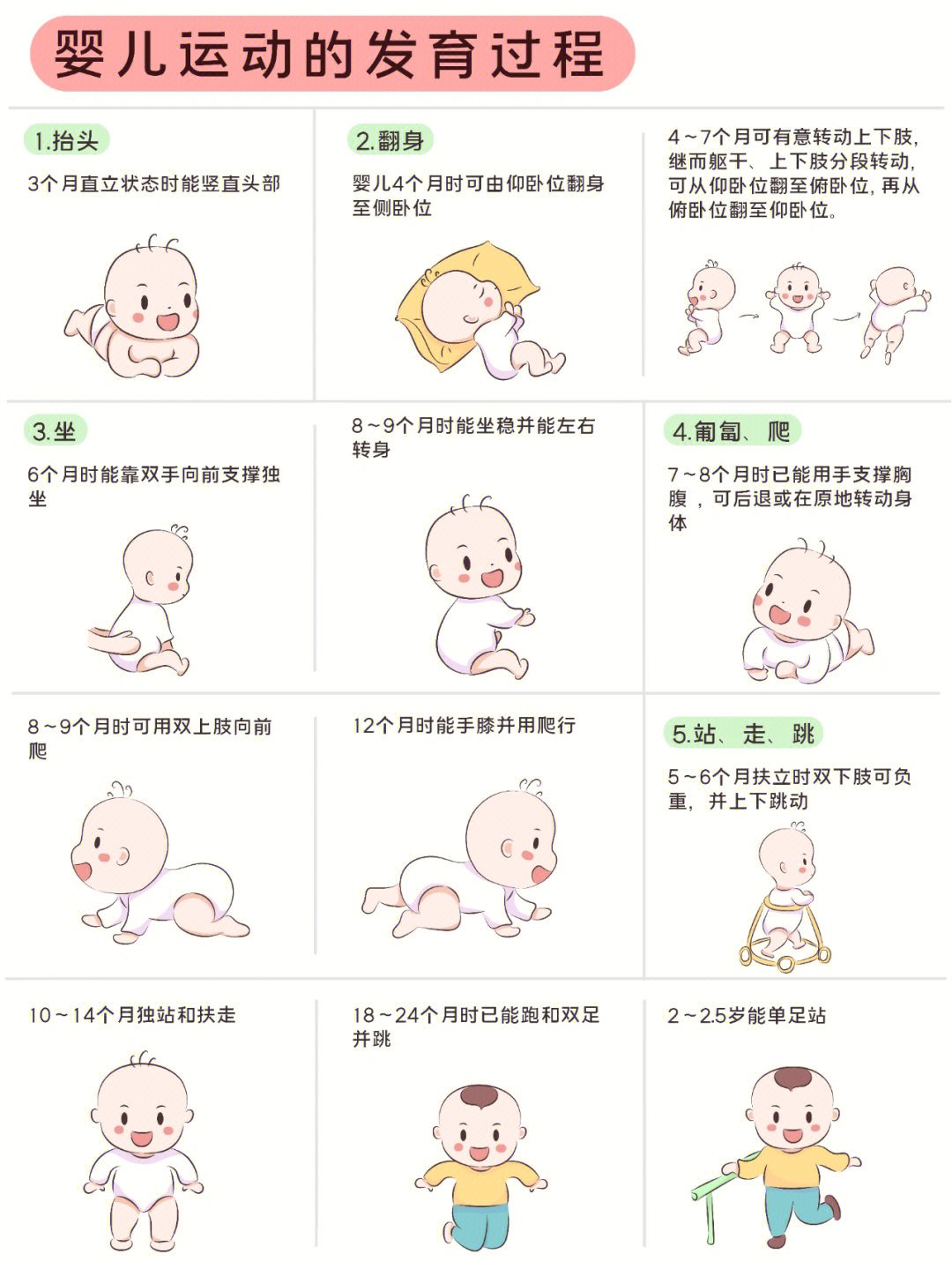 990～1岁宝宝运动发育是指:抬头,翻身,爬行及行走等过程,这是一个自