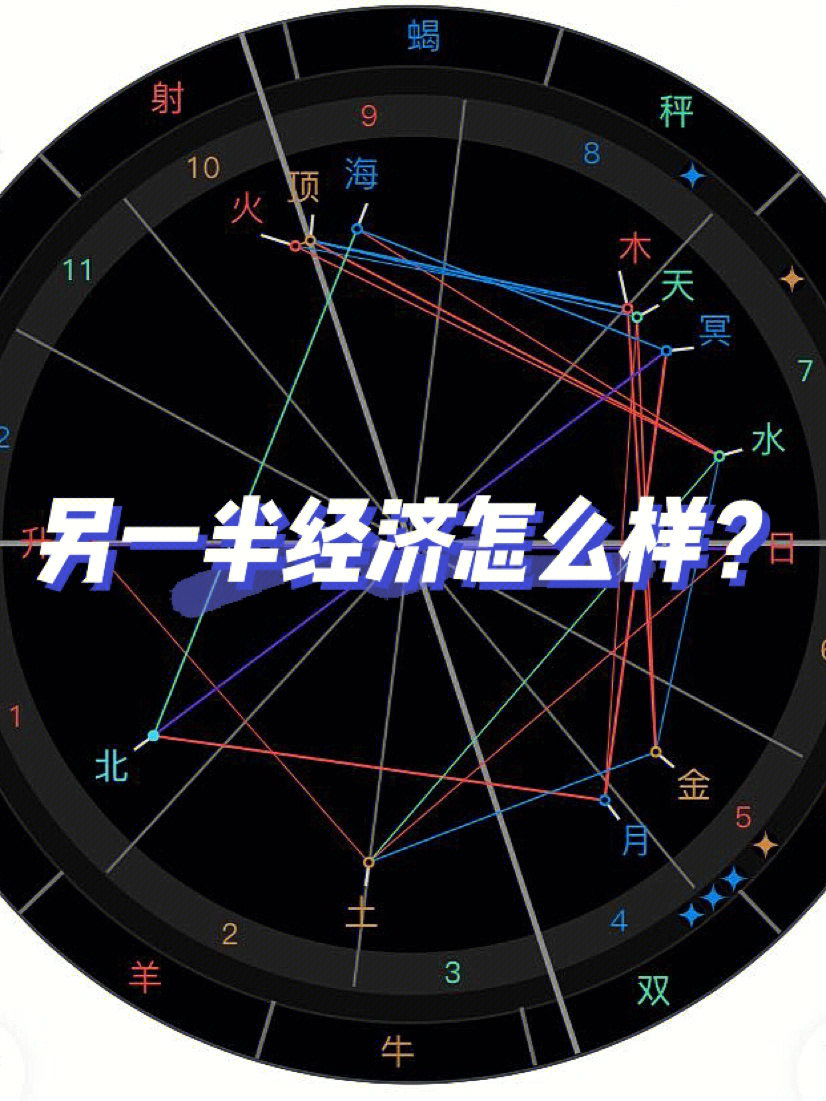 吴世勋另一半星盘图片