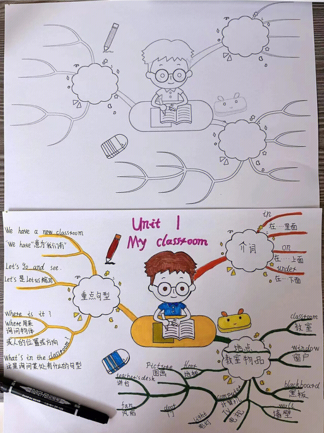 storymap思维导图图片