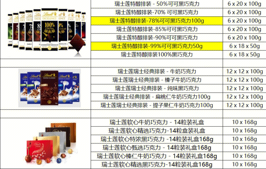 瑞士莲歌帝梵巧克力