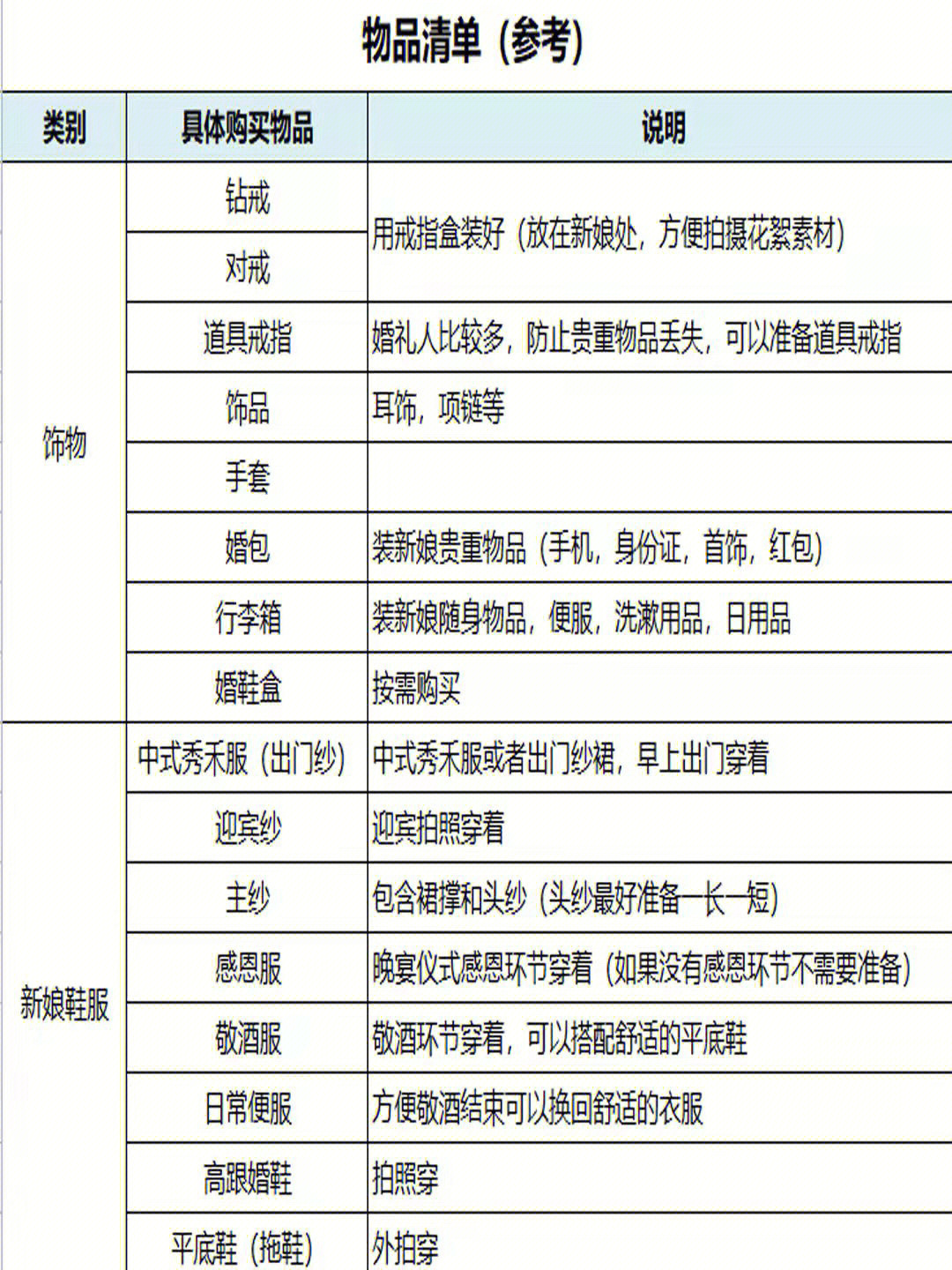 备婚清单简单明了的婚礼准备清单