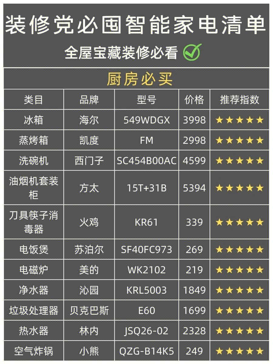 小型家用电器大全清单图片