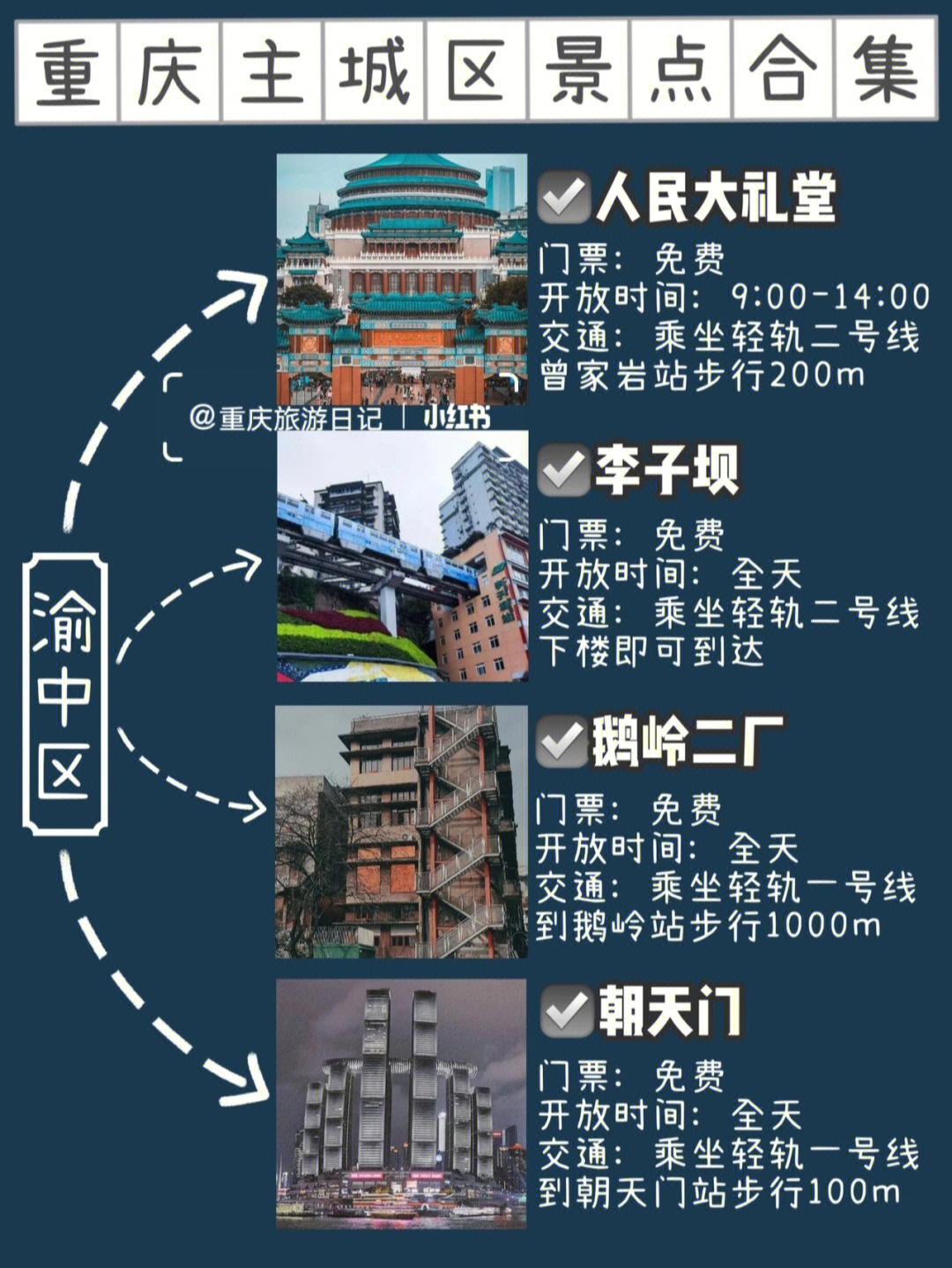 重庆九大主城区图片