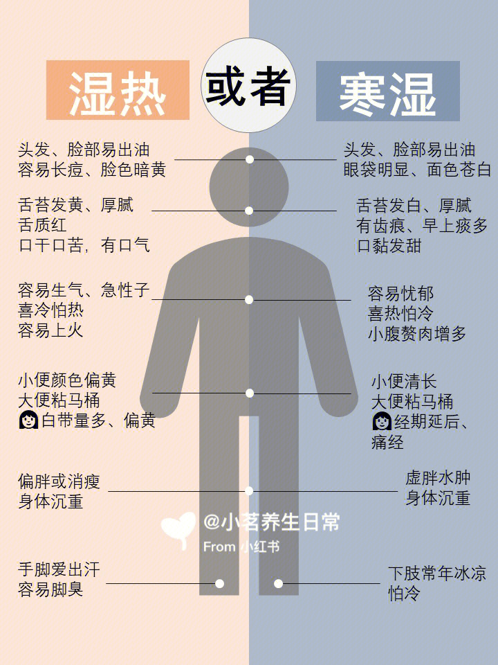 92奉上超详细的祛湿攻略上看看你适合哪种