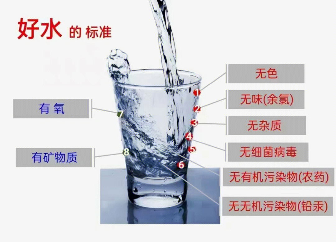 水的作用图片ppt图片