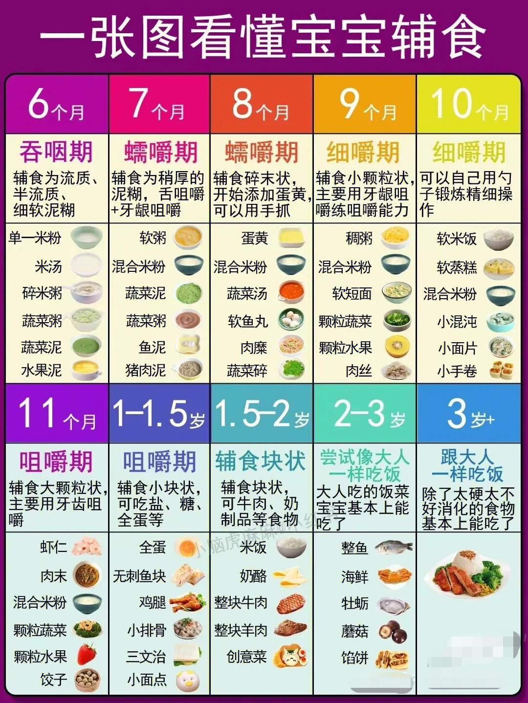 婴儿辅食添加时间表图图片