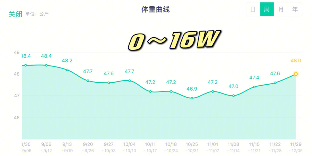 孕期体重增长曲线图片