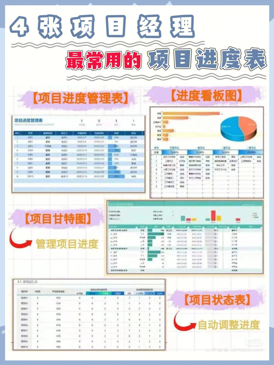 4张项目经理经常用的项目管理进度表王炸