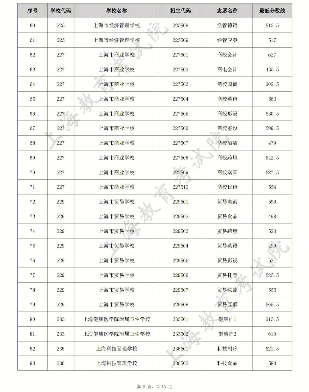 浙江二段线分数_天津财经大学天津分数_天津商学院分数线