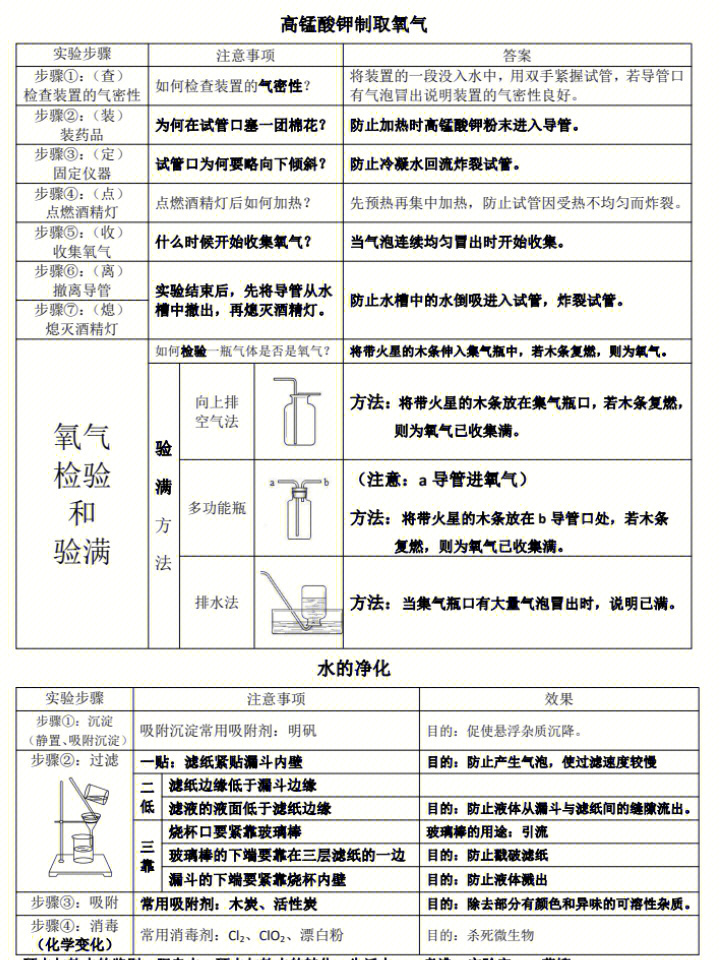 实验操作初中化学