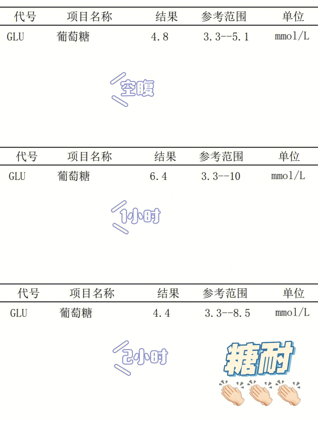 糖耐多少周做最合适图片