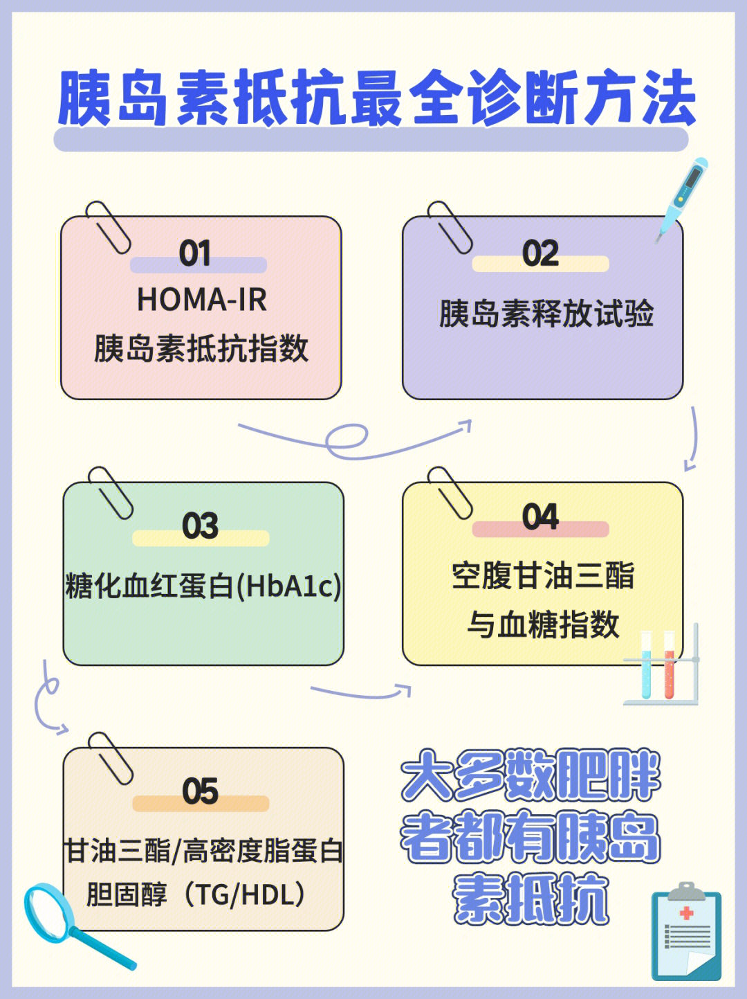 胰岛素抵抗的诊断标准图片