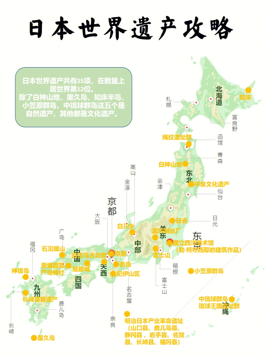 日本世界遗产旅行这么全的攻略请收藏