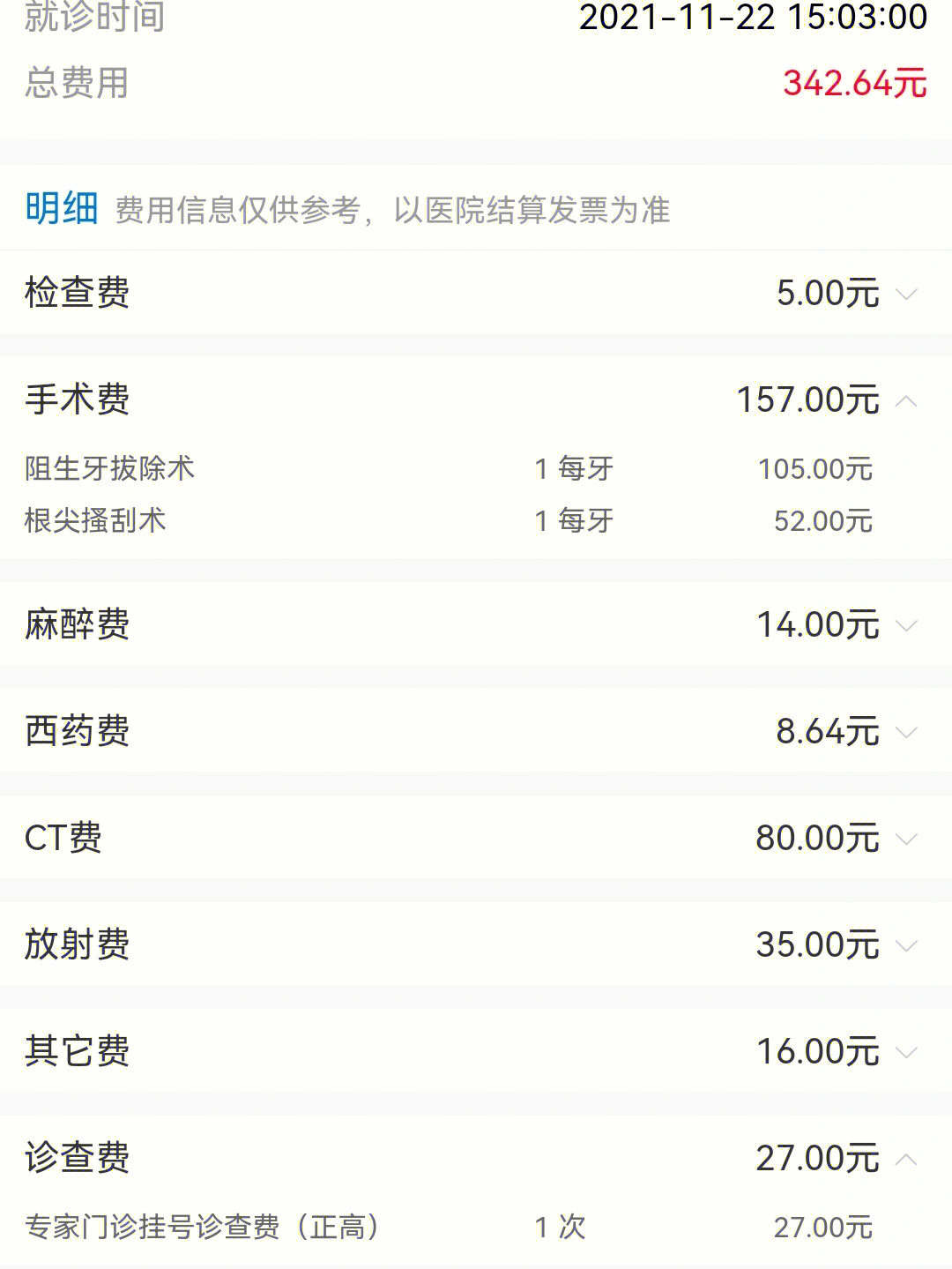 89元,下牙花的1000多,上牙200多,ct和牙片都是因为下牙拍的