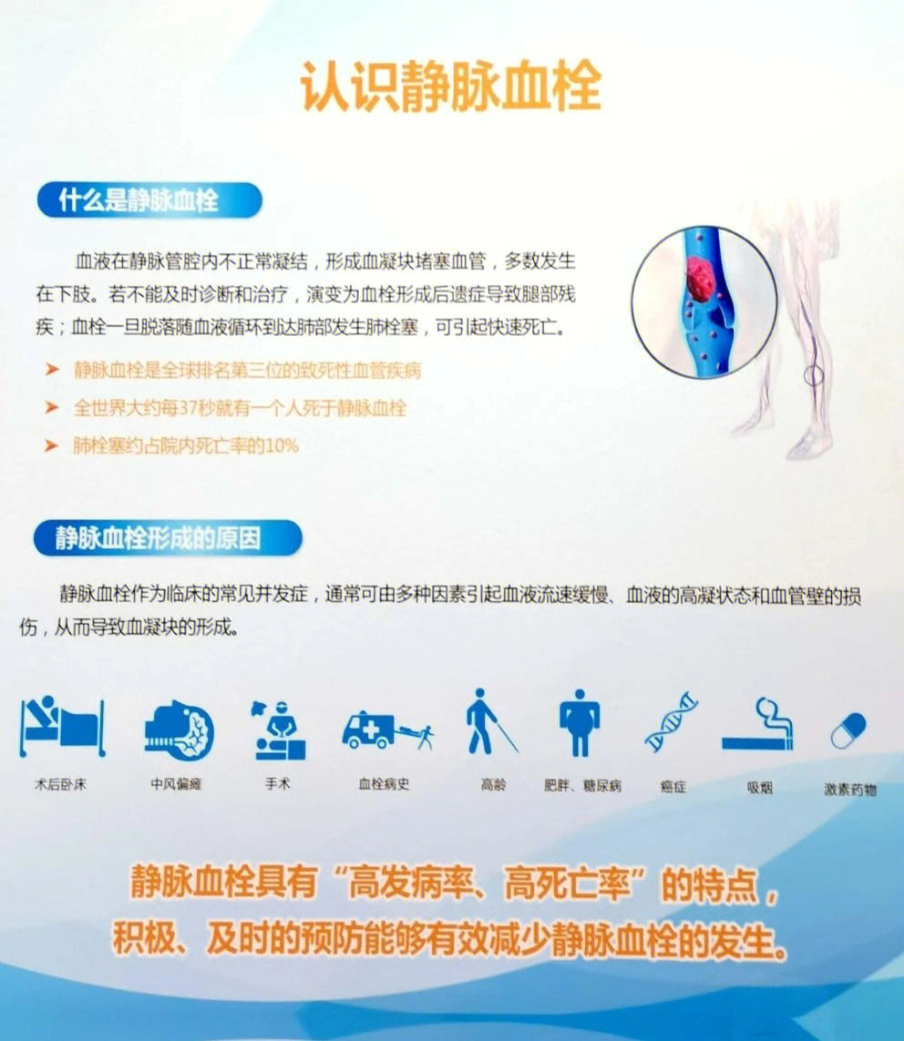 下肢深静脉血栓宣传图片