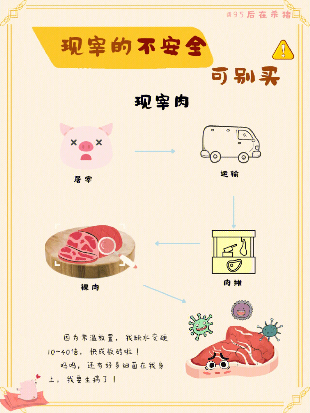 肉的演变过程图片图片