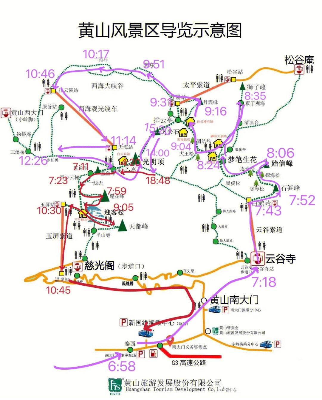 黄山索道攻略图片