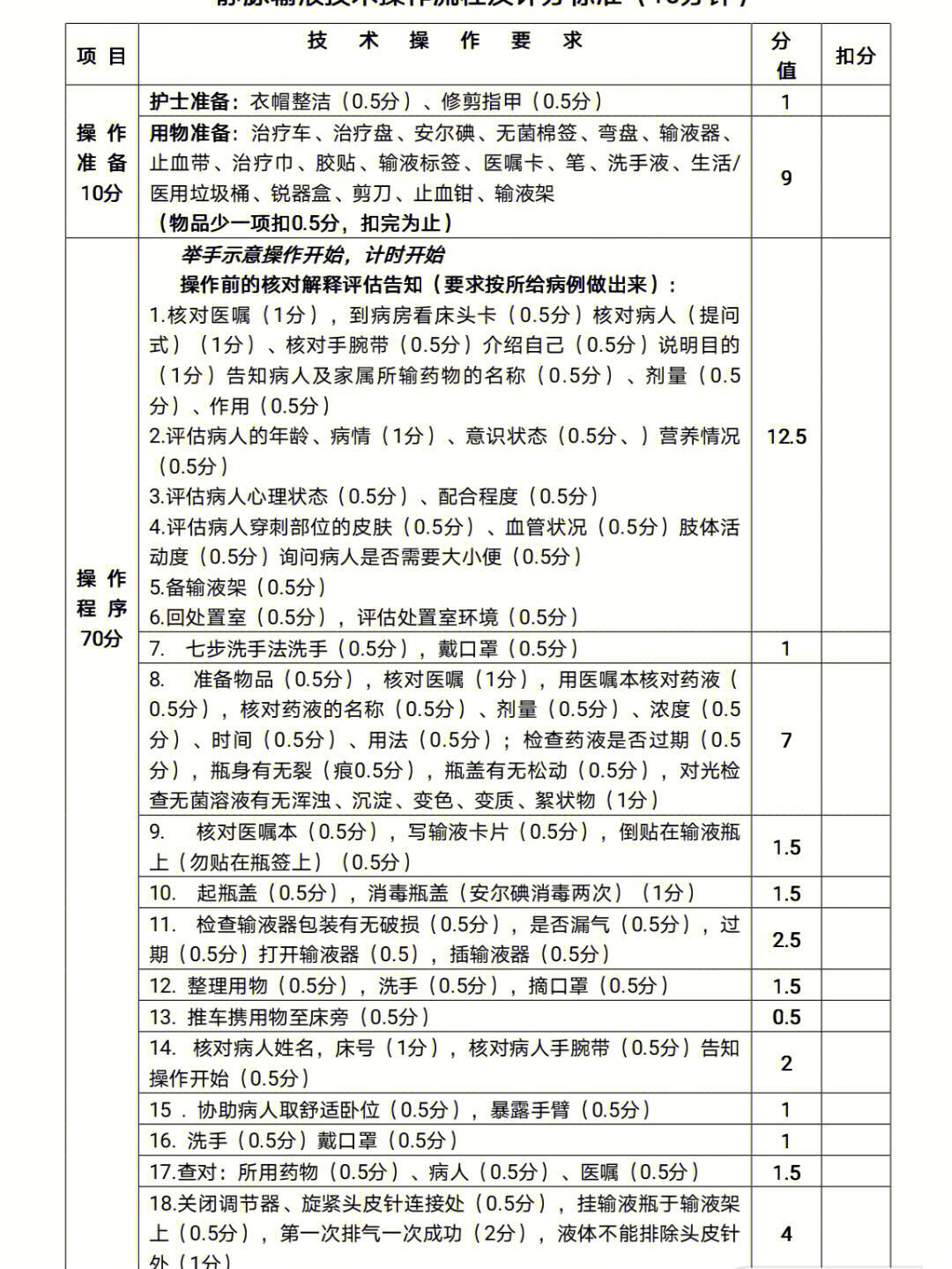 静脉输液排气步骤图解图片