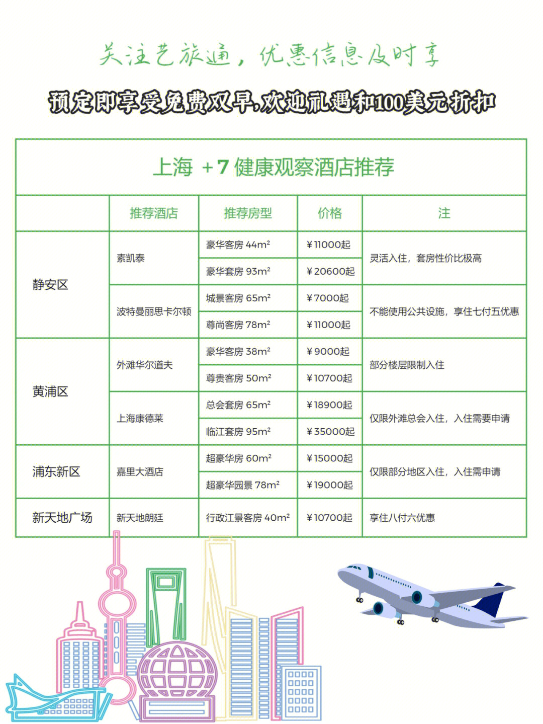 上海7隔离五星级酒店清单最新版