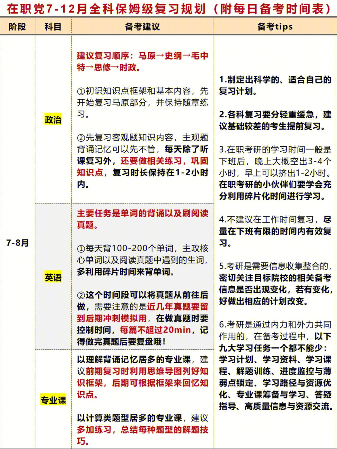 在职考研必看712月全科保姆级复习规划