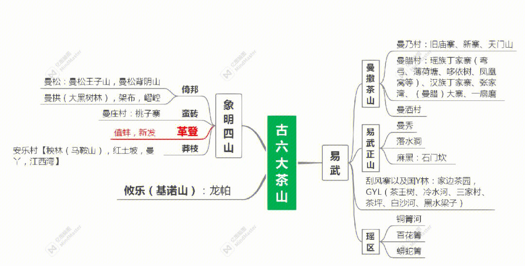 普洱地理位置图片