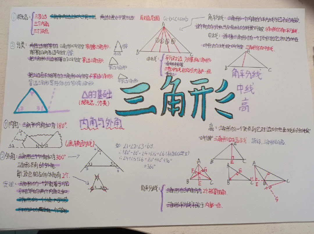 不等边三角形思维导图图片