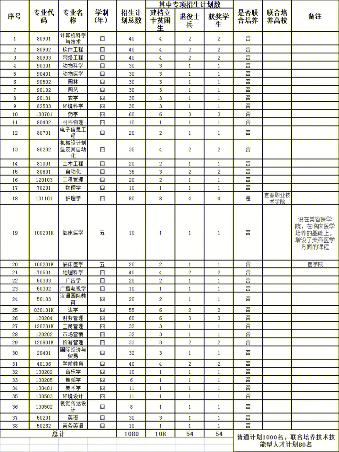 宜春学院二本图片