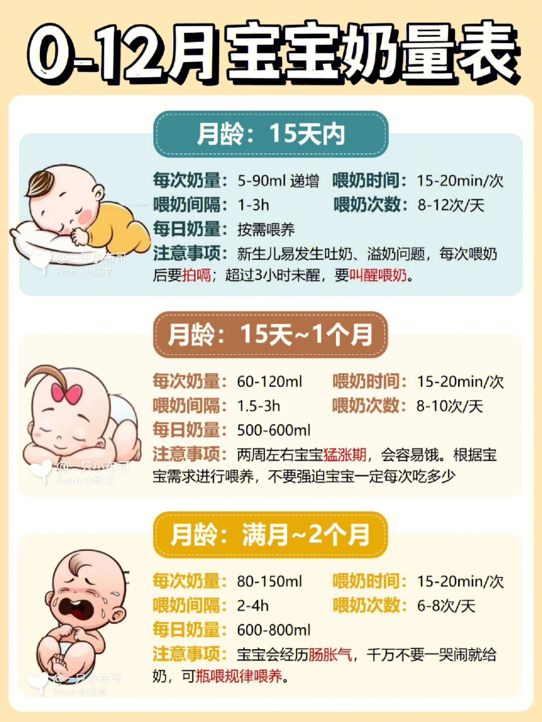 早产儿奶量对照表图片