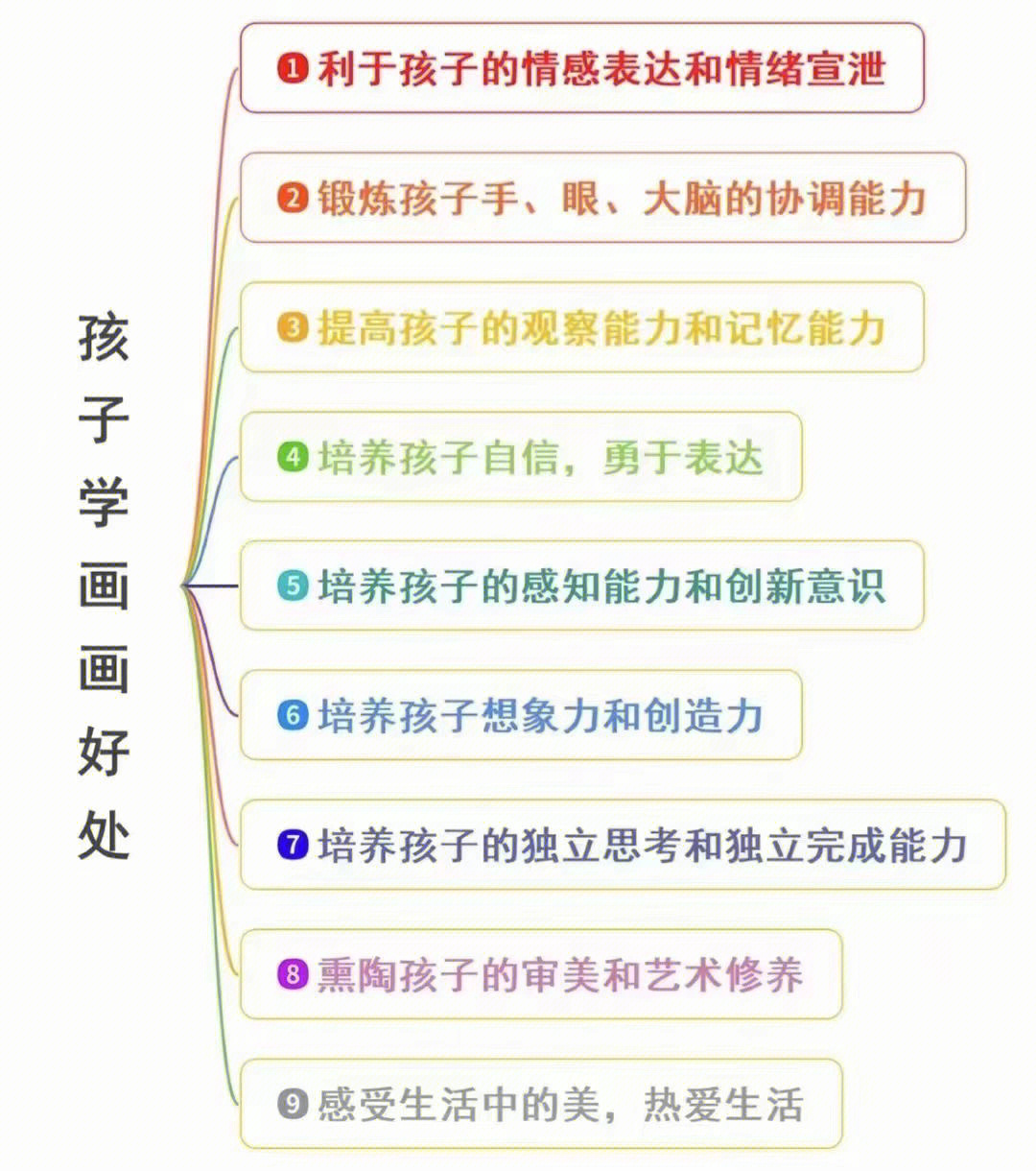 小朋友的优点用画出来图片