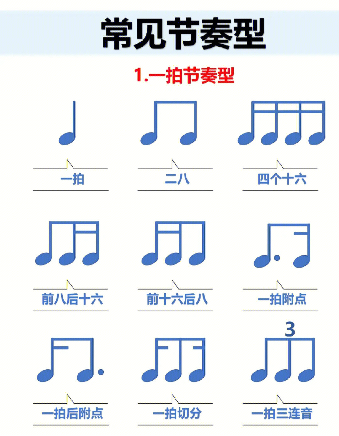 音乐的24种节奏型简谱图片