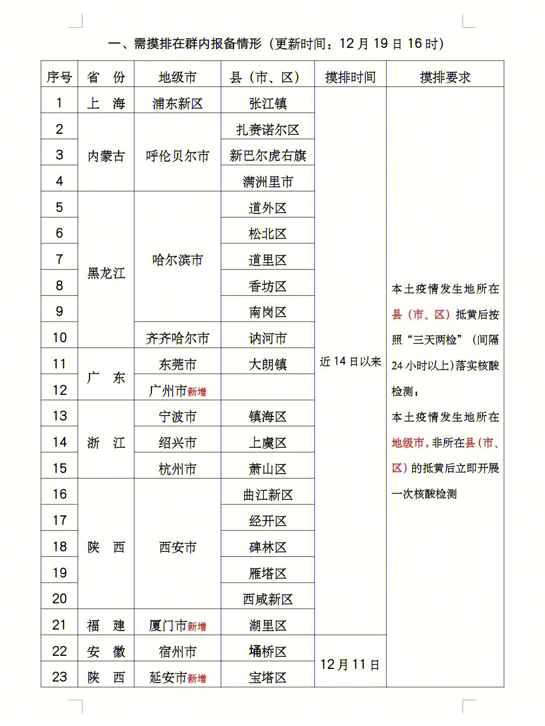 黄山景区疫情防控措施图片