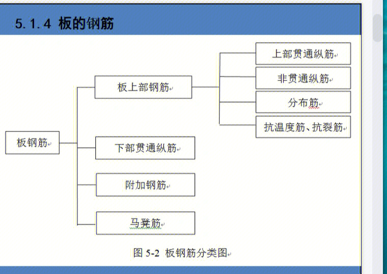 板的平法标注图解图片