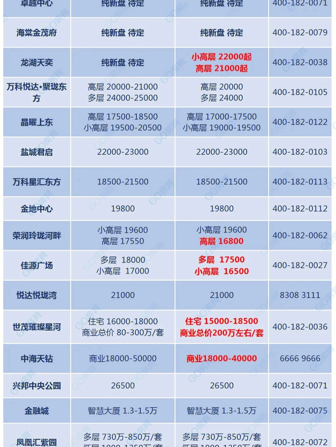 江苏盐城房价这价格真高刚需太难了