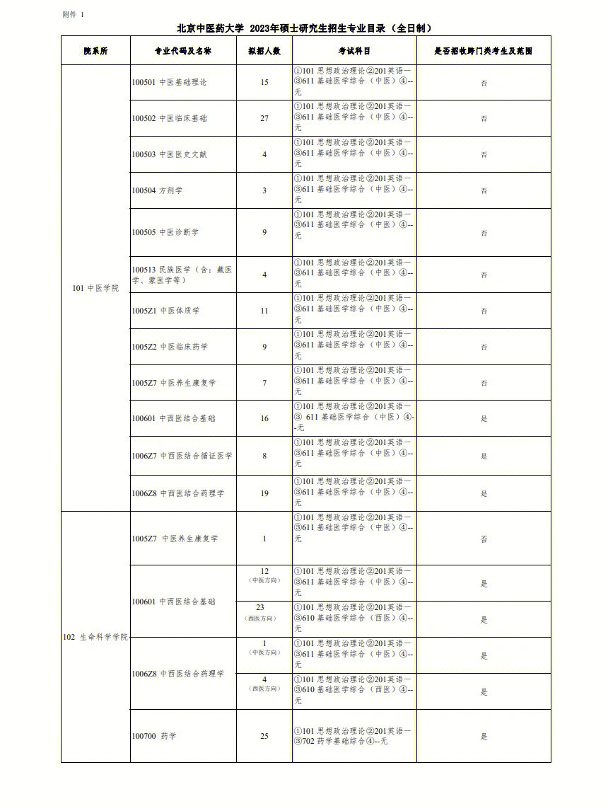 非211大学的研究生教育实力强，超值选择