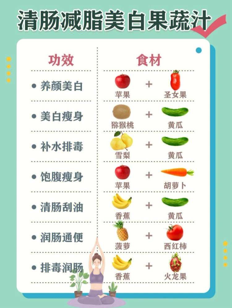 5月使劲变白,努力减肥,6月就要穿上美美的小短裙出去浪啦