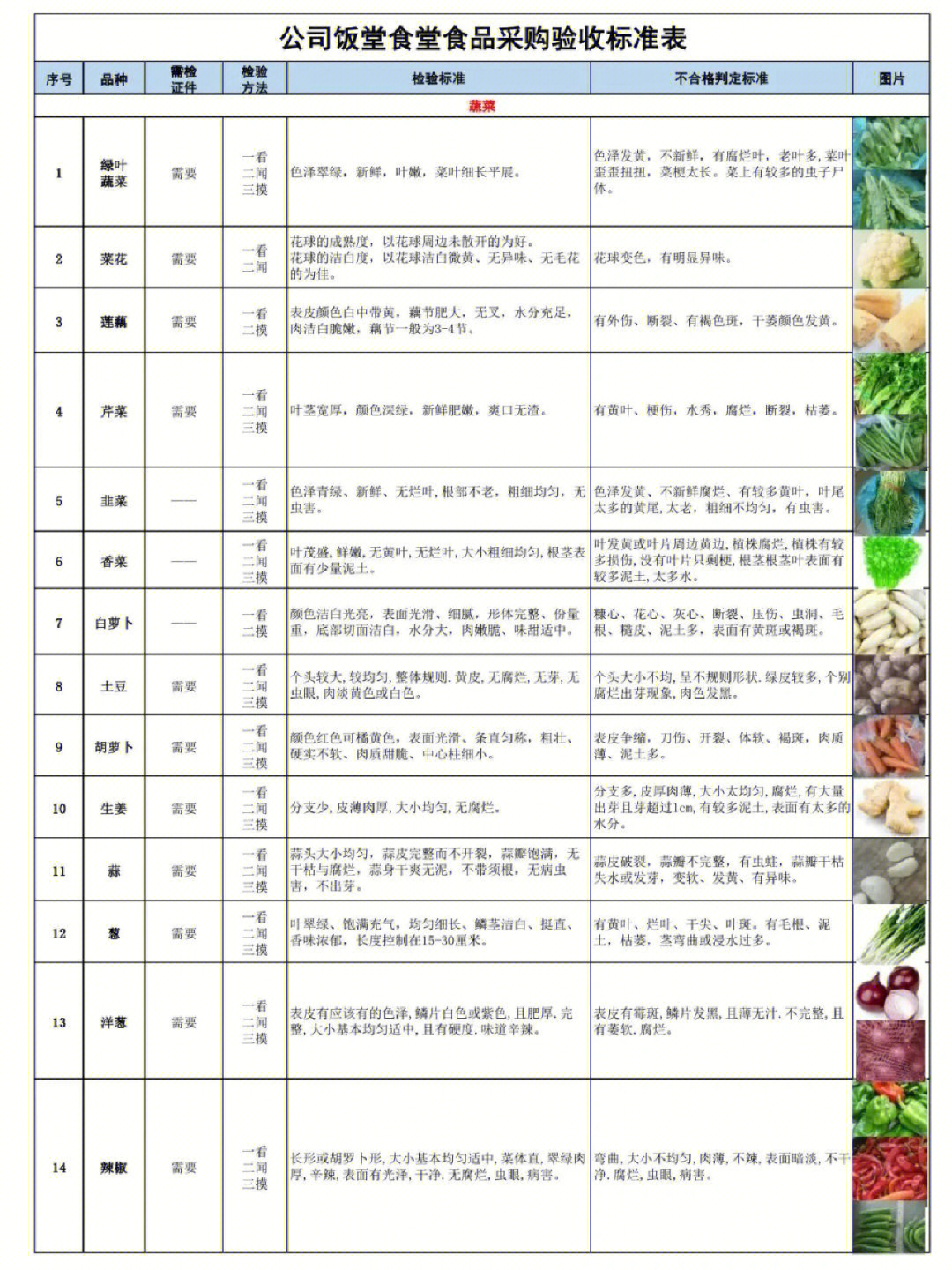 厨房菜品量化表制作图片