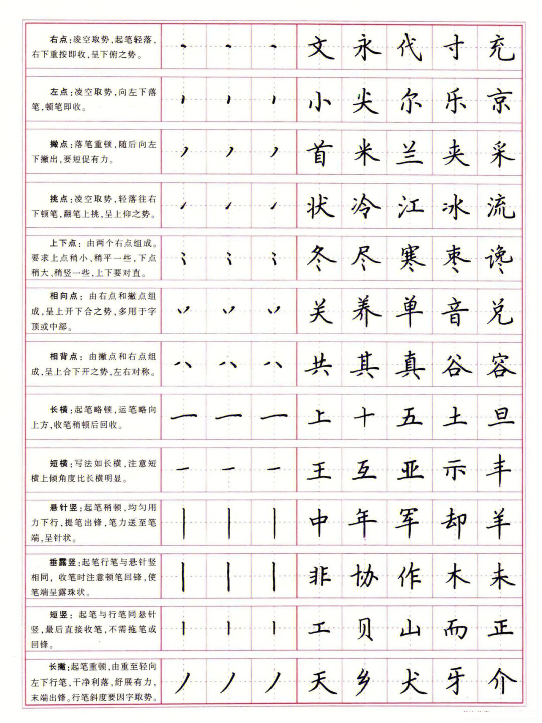 基本笔画字帖入门必练的39个基本笔画