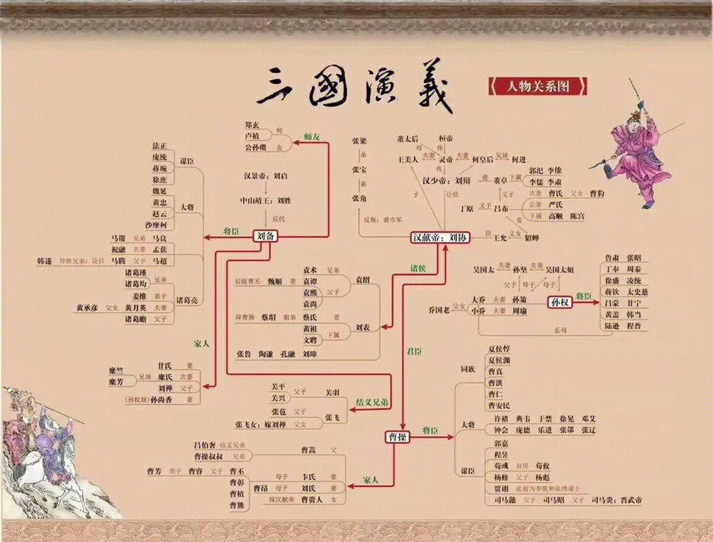 牡丹亭人物关系图图片