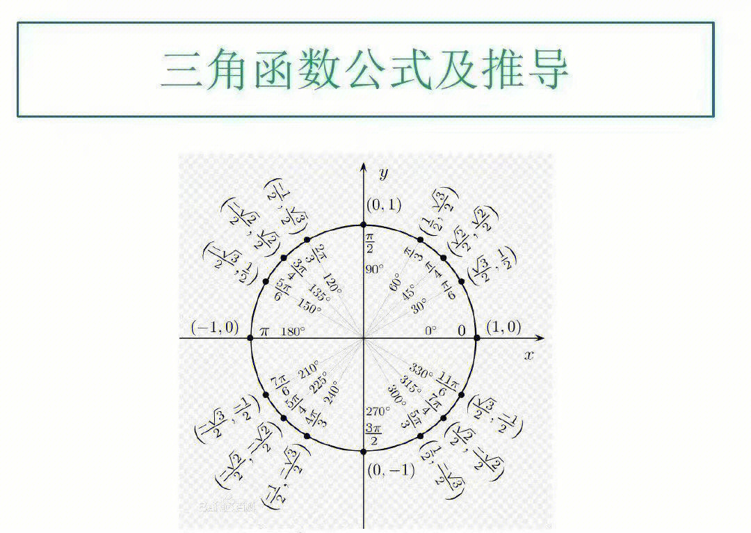 三角函数象限的划分图图片