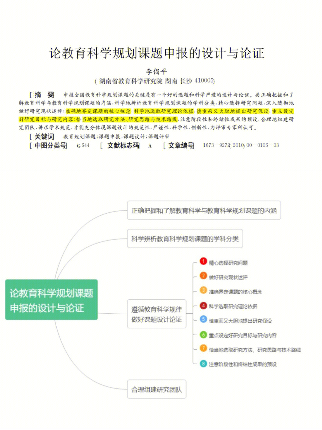 o精心选择研究问题o做好研究现状述评o准确界定课题的核心概念o科学