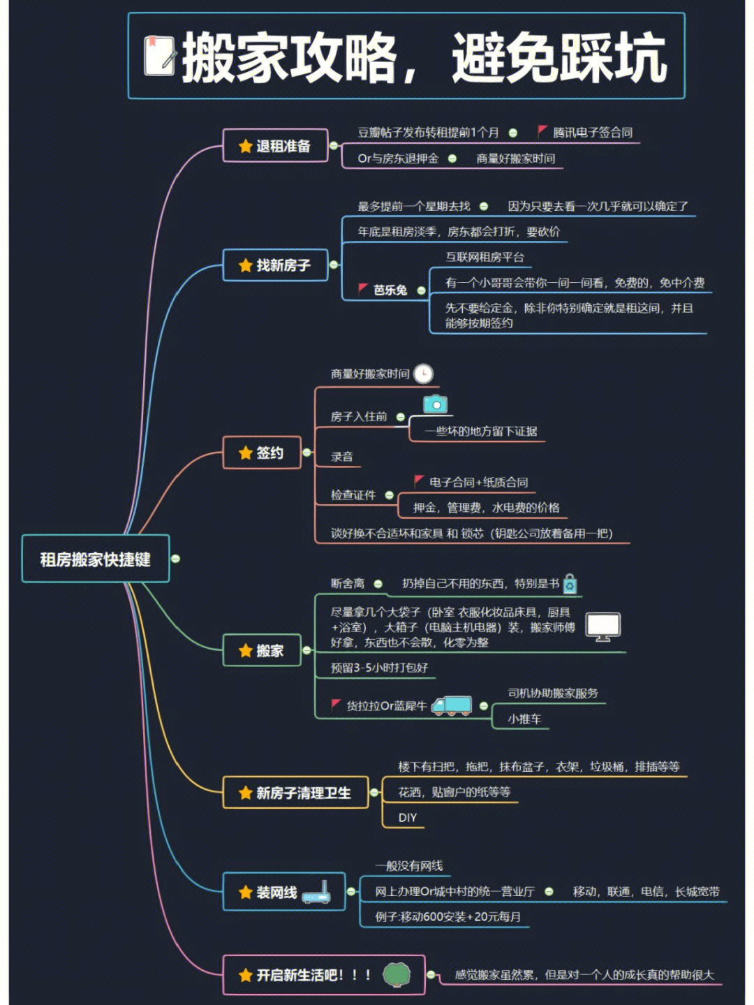 朱赫来思维导图图片