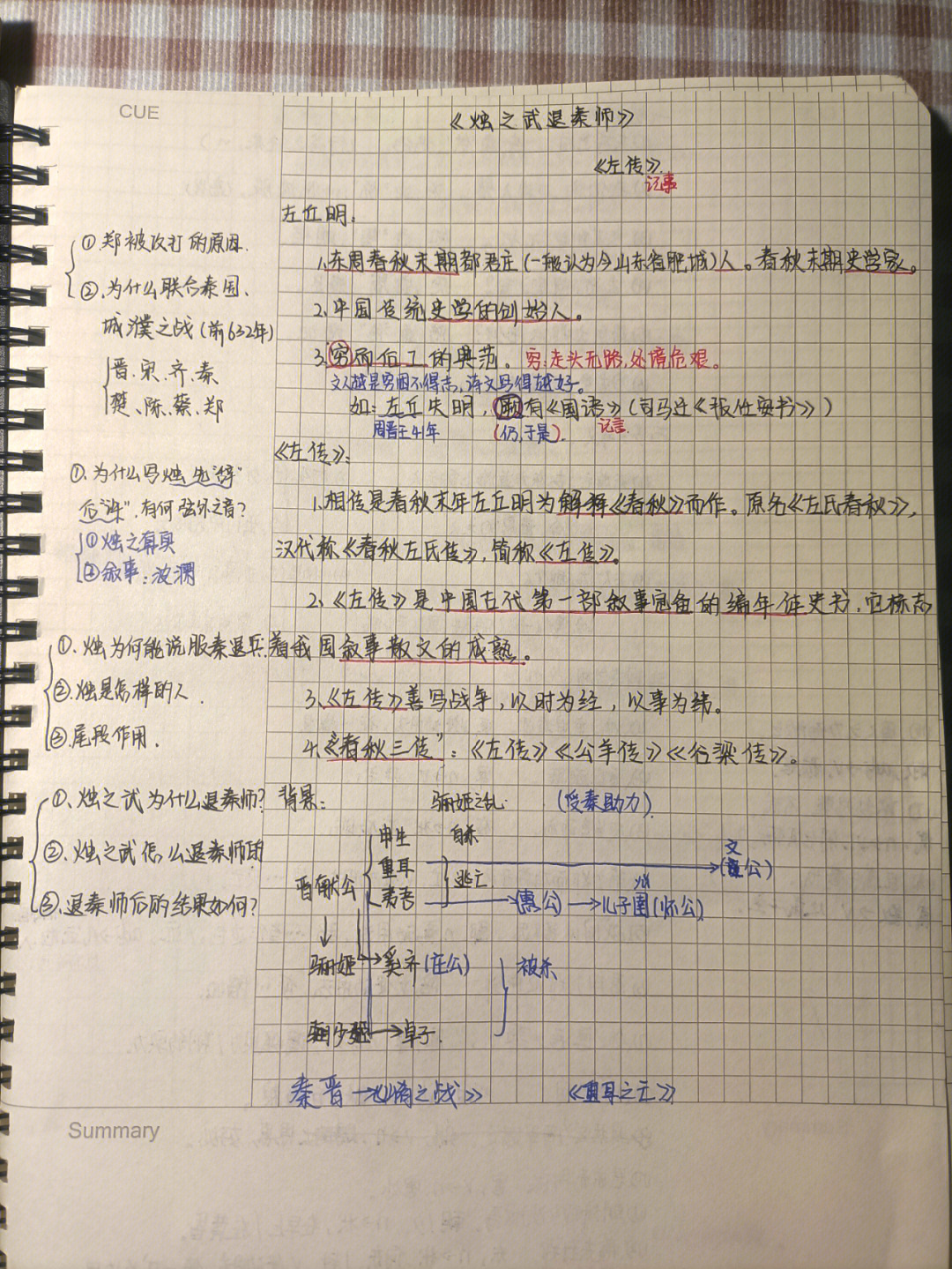 烛之武退秦师学习打卡1有需要注意的关键点和错误的地方,可以在评论区