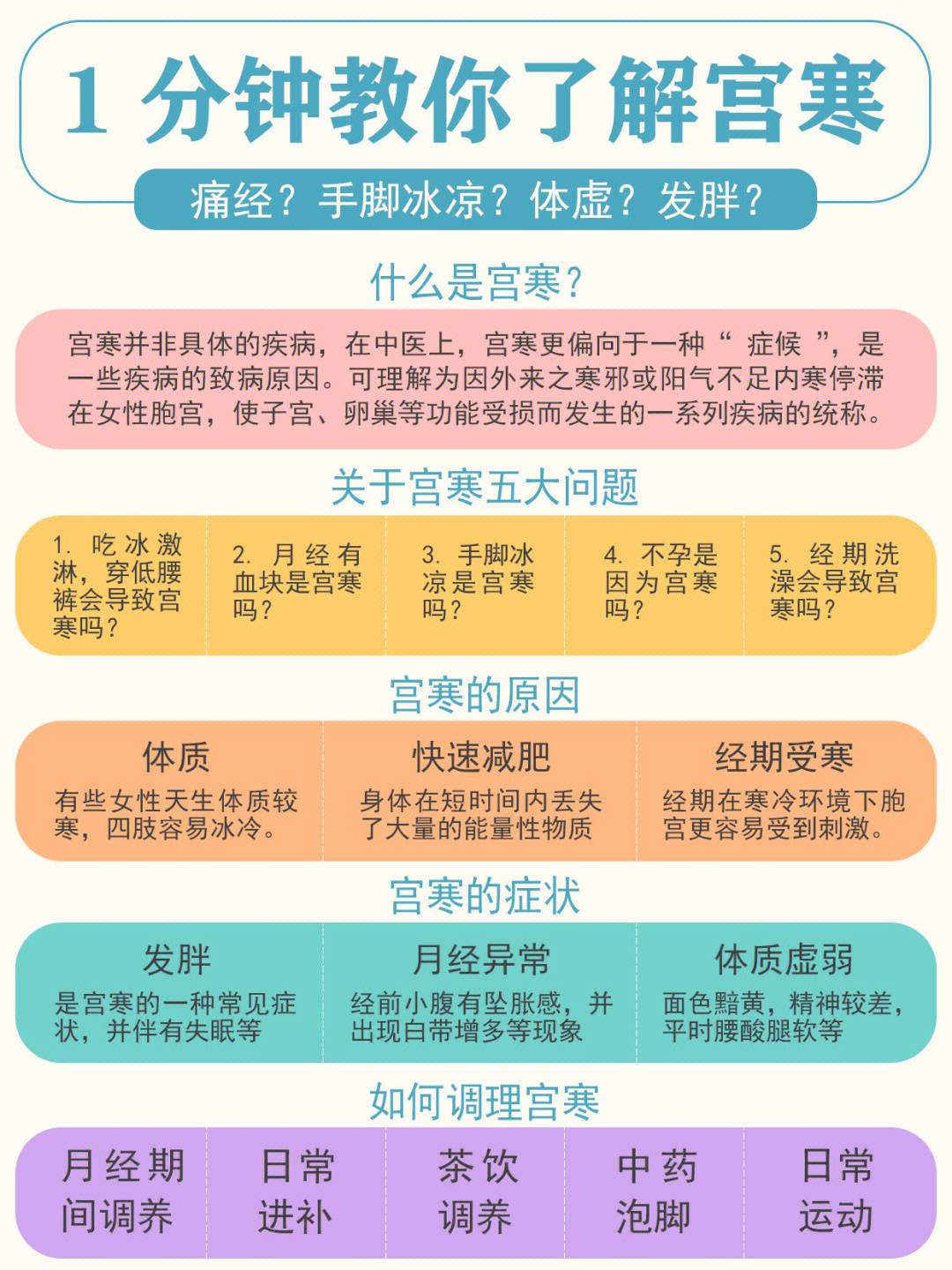 宫寒怎么调理最有效图片