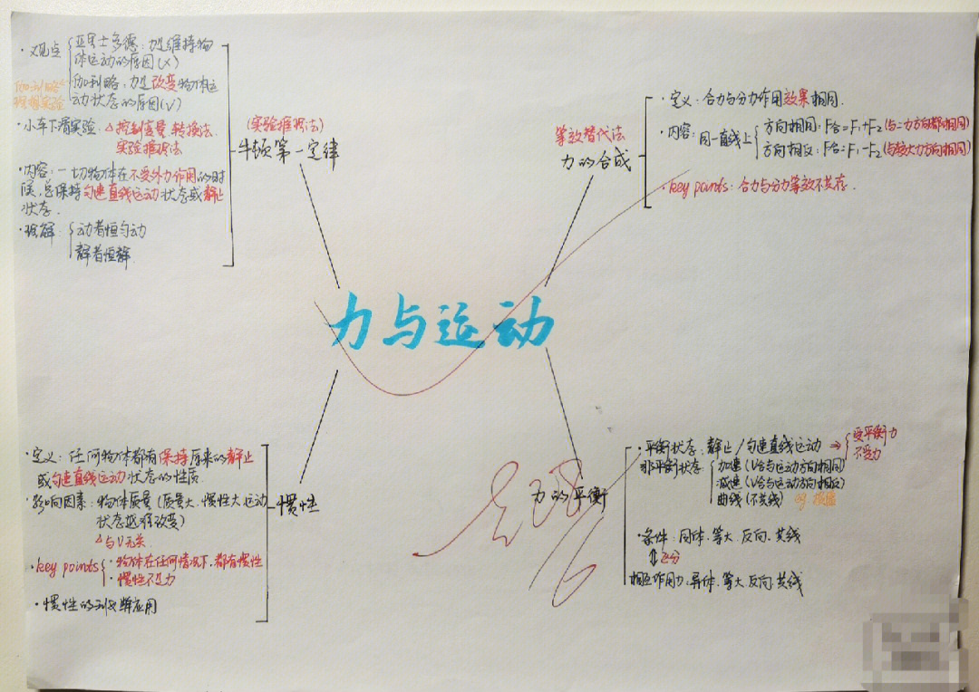 八下物理思维导图