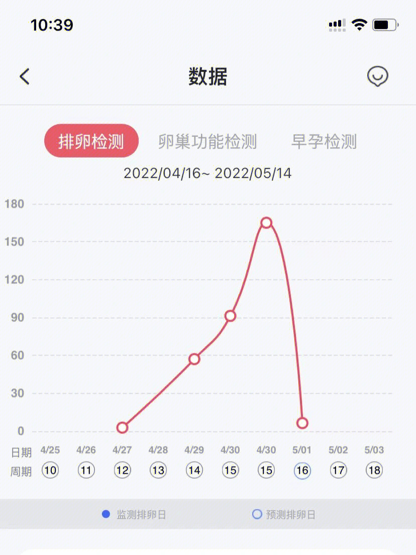 配有显示屏和蓝牙,lh检测范围0