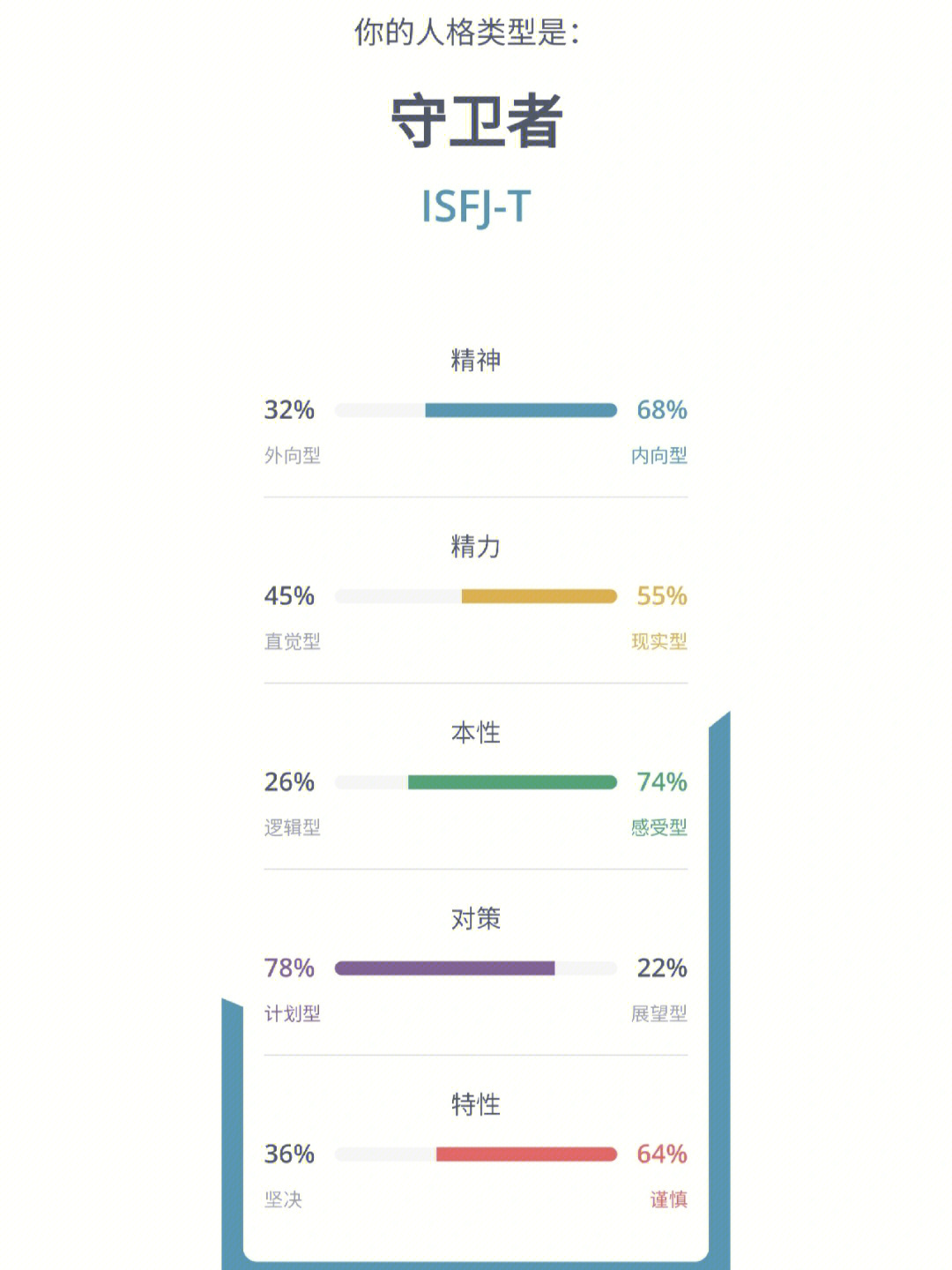 isfj人格分析图图片