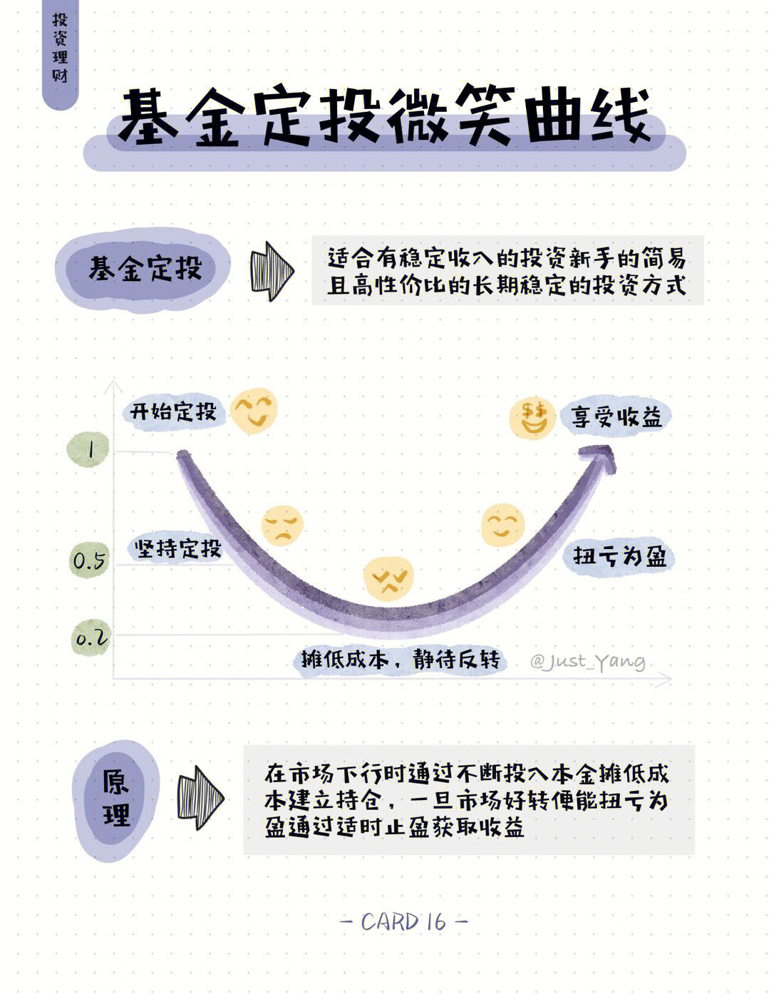 定投微笑曲线图讲解图片