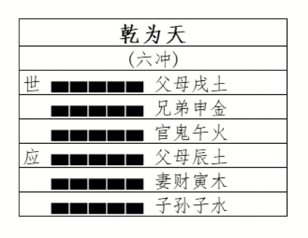 乾宫八卦之一乾为天