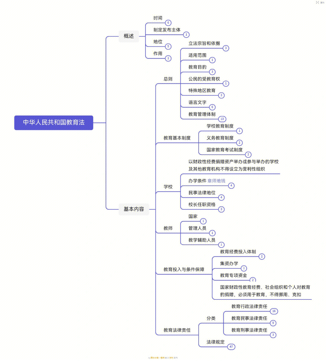 形势与政策思维导图图片